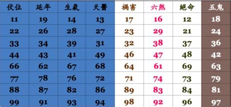 算電話號碼吉凶|手機號碼測吉兇：號碼吉兇查詢（81數理）